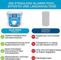 Chlor 2x 5kg Eimer, 200gr. Tabs